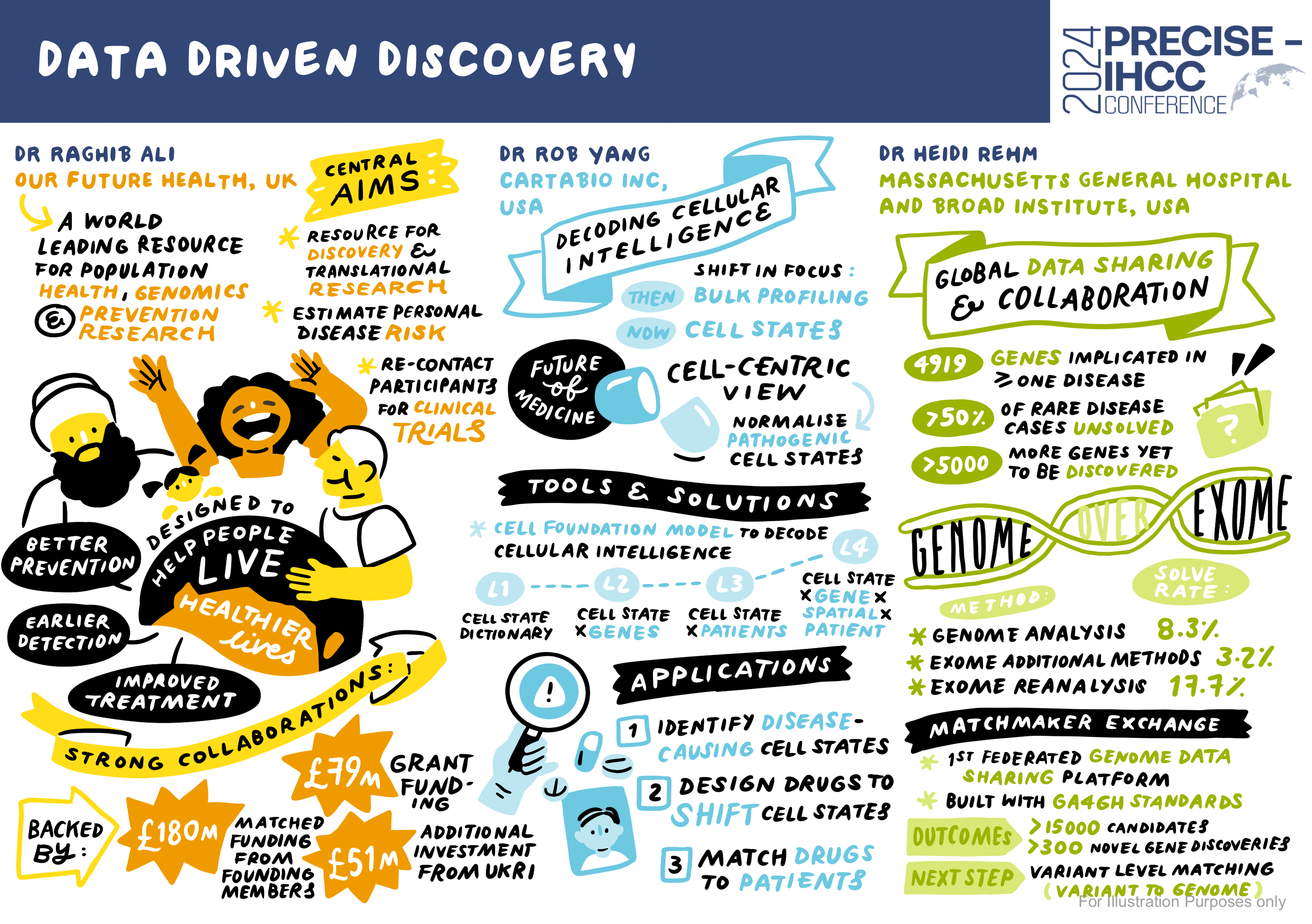 Data Driven Discovery